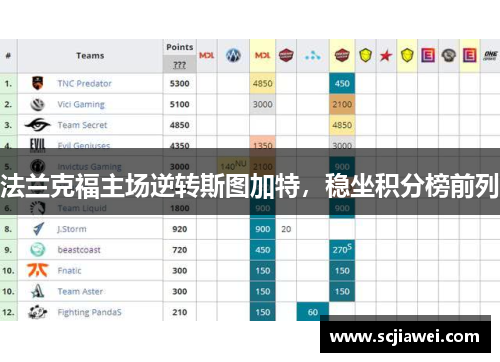 法兰克福主场逆转斯图加特，稳坐积分榜前列